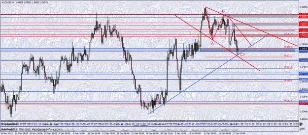 Click to Enlarge

Name: audusd.gif
Size: 35 KB