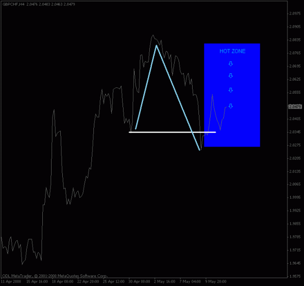 Click to Enlarge

Name: gbpchf_4hour.gif
Size: 11 KB