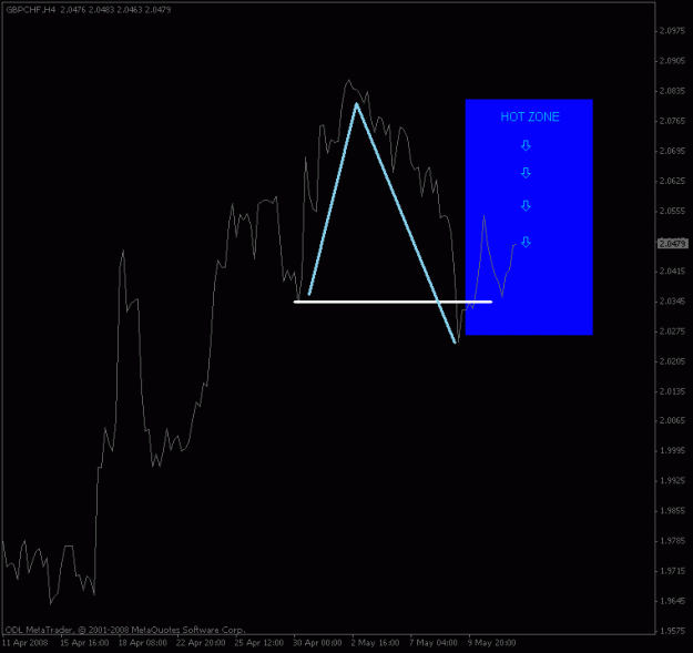 Click to Enlarge

Name: gbpchf_4hour.gif
Size: 11 KB