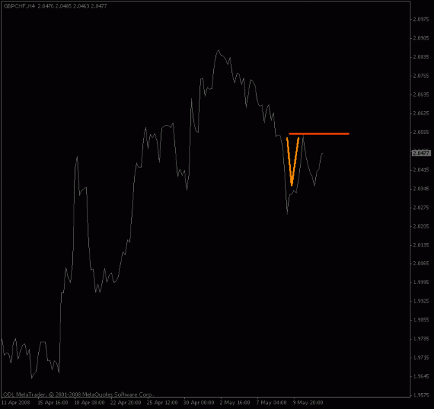 Click to Enlarge

Name: gbpchf_4hour_up.gif
Size: 9 KB