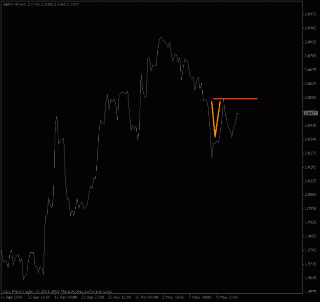 Click to Enlarge

Name: gbpchf_4hour_up.gif
Size: 9 KB