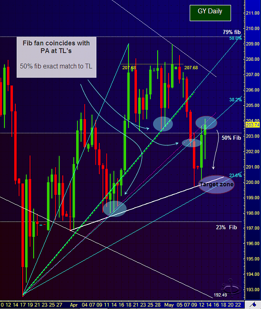 Click to Enlarge

Name: gy daily  fib fan.png
Size: 101 KB