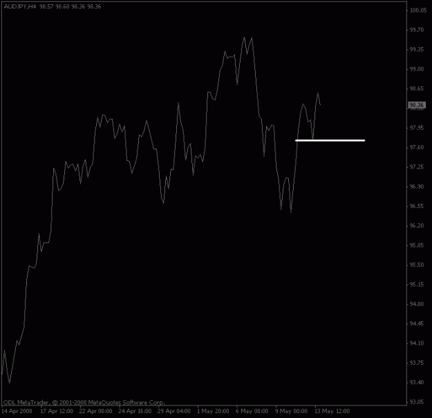Click to Enlarge

Name: audjpy_4hour.gif
Size: 8 KB