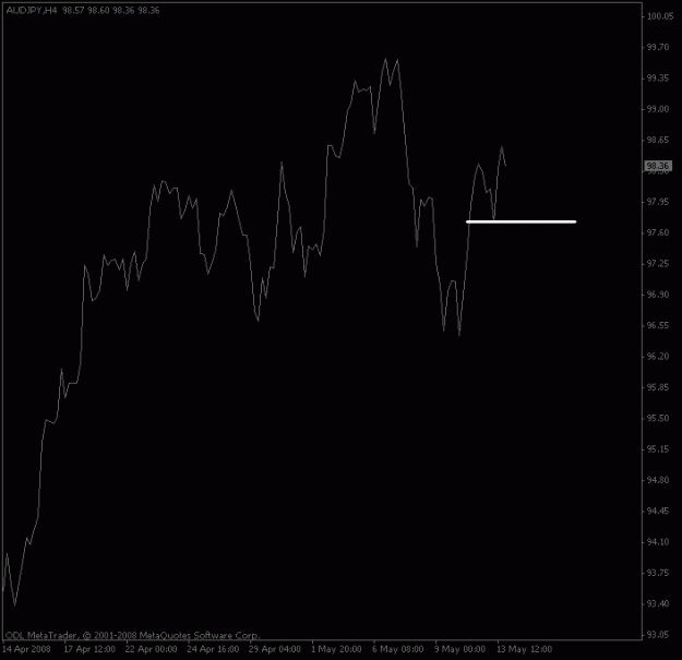 Click to Enlarge

Name: audjpy_4hour.gif
Size: 8 KB