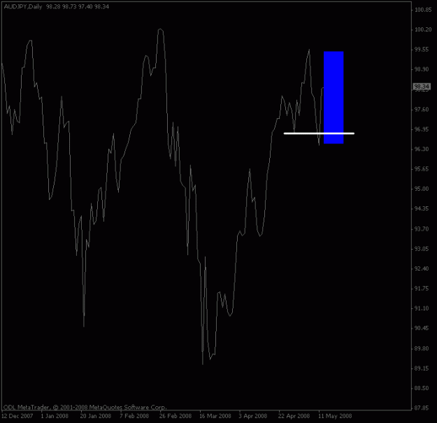 Click to Enlarge

Name: audjpy_daily.gif
Size: 10 KB