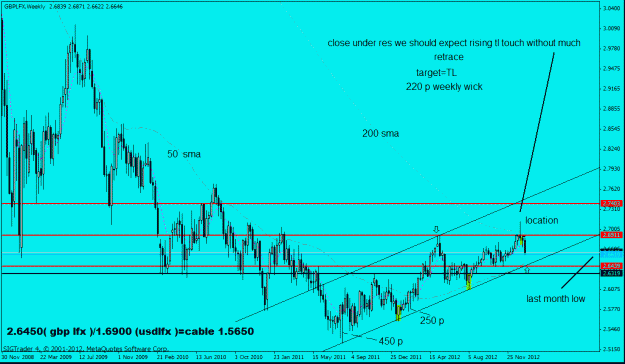 Click to Enlarge

Name: gbp lfx   w1  19-01-13.gif
Size: 28 KB