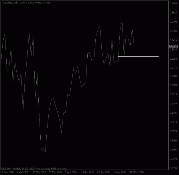 Click to Enlarge

Name: audusd_daily.gif
Size: 9 KB