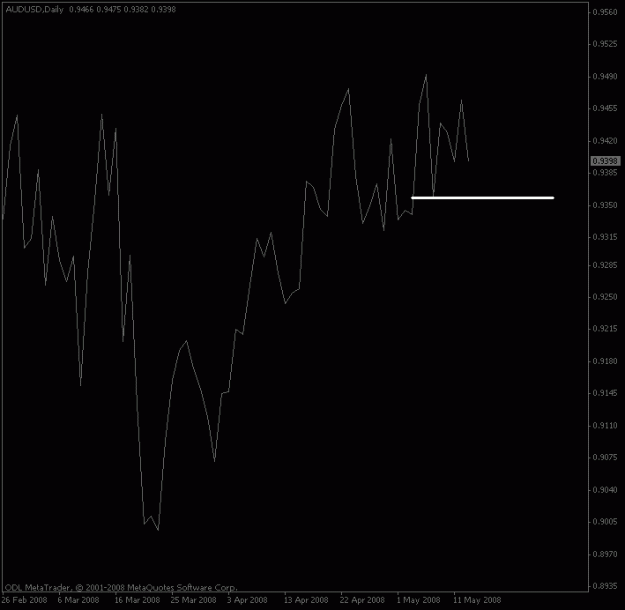 Click to Enlarge

Name: audusd_daily.gif
Size: 9 KB