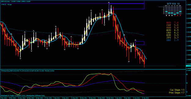 Click to Enlarge

Name: gbp aud day 1-19-2013.gif
Size: 36 KB