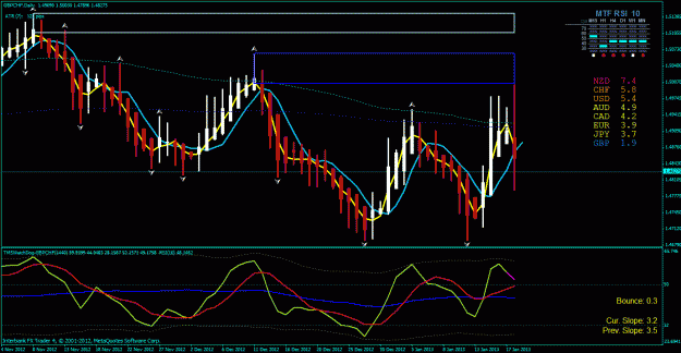 Click to Enlarge

Name: gbp chf day 1-19-2013.gif
Size: 38 KB