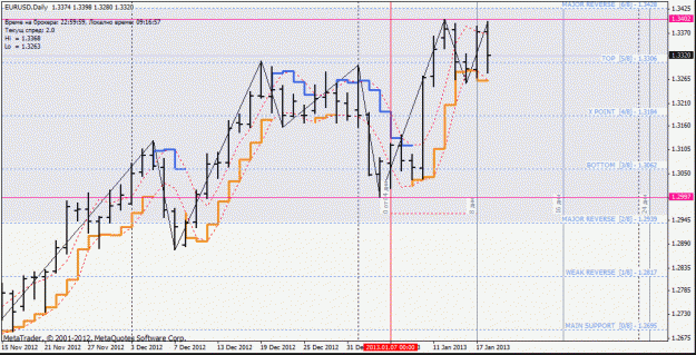 Click to Enlarge

Name: eurusd_daily.gif
Size: 30 KB