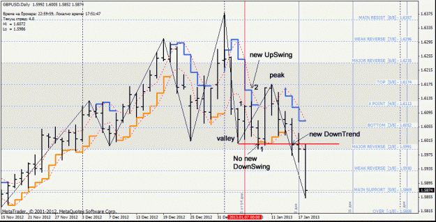 Click to Enlarge

Name: gbpusd_daily.gif
Size: 35 KB