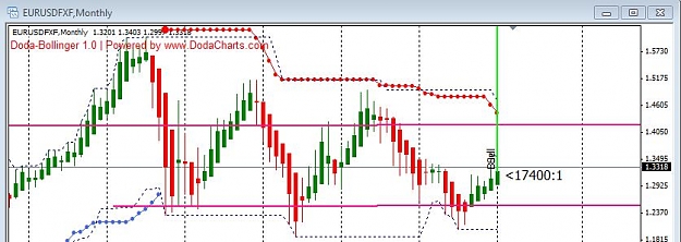 Click to Enlarge

Name: monthly eur chart cetered PA.JPG
Size: 59 KB