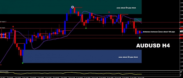 Click to Enlarge

Name: AUDUSD RR 2 TO 1 ZONE TO ZONE BIAS UPWARD.jpg
Size: 94 KB