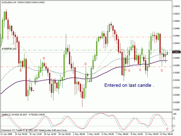 Click to Enlarge

Name: audusd.gif
Size: 24 KB