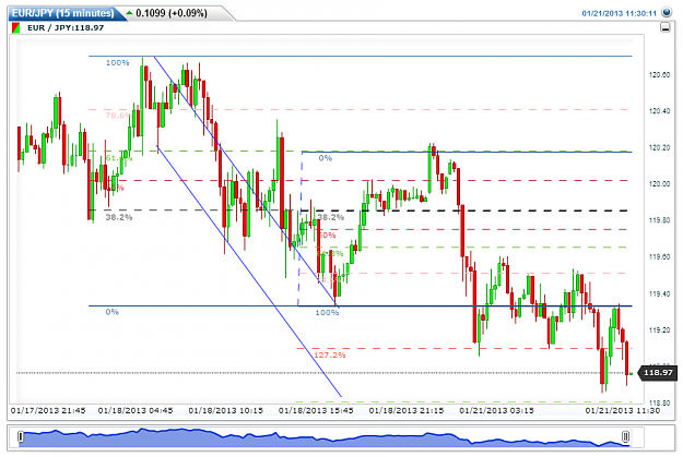 Click to Enlarge

Name: EURJPY(15 minutes)20130121113016.png
Size: 35 KB