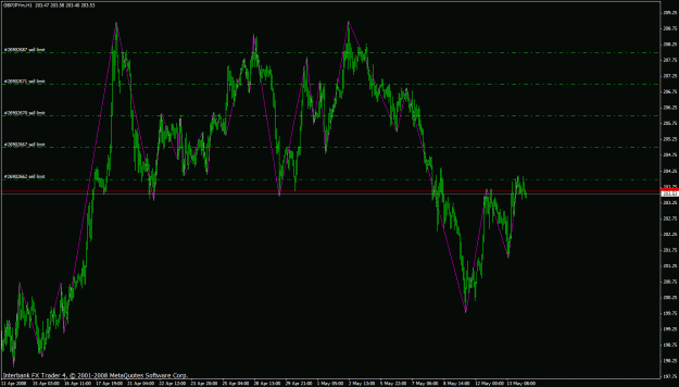 Click to Enlarge

Name: 2008-05-13_gbpjpy_sell_it.gif
Size: 30 KB