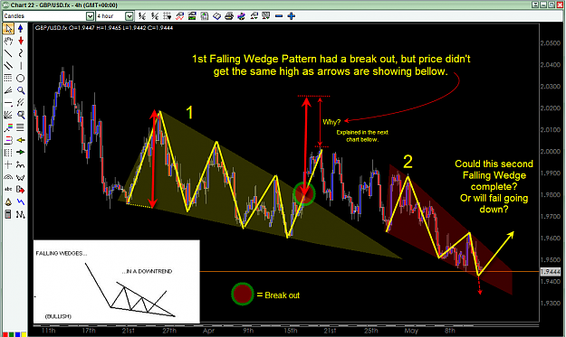 Click to Enlarge

Name: Falling Wedge May 13 -2008 GBP-USD.png
Size: 90 KB