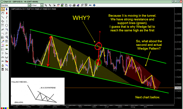 Click to Enlarge

Name: Falling Wedge May 13 -2008 GBP-USD 2.png
Size: 103 KB