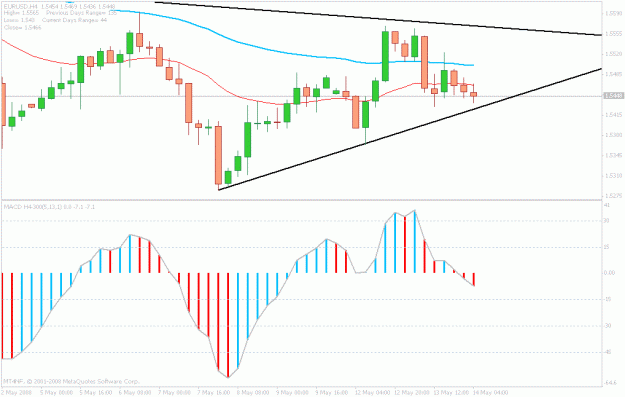 Click to Enlarge

Name: may14.euro.gif
Size: 17 KB
