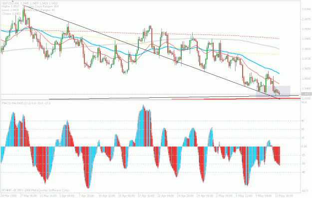 Click to Enlarge

Name: may14.gbp.gif
Size: 27 KB