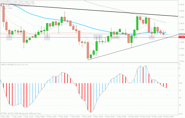 Click to Enlarge

Name: may14.euro.support.gif
Size: 21 KB