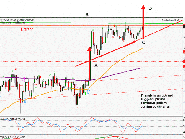 Click to Enlarge

Name: usdjpy 30m.gif
Size: 180 KB