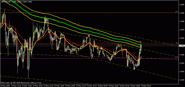 Click to Enlarge

Name: gbp1.gif
Size: 20 KB