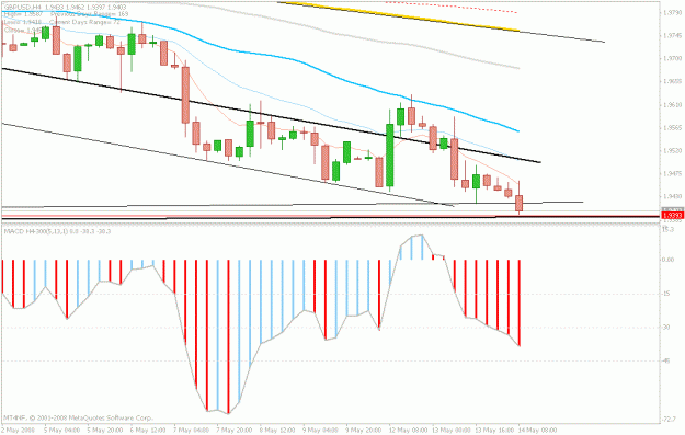 Click to Enlarge

Name: may14gbp.gif
Size: 20 KB