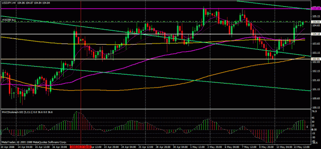 Click to Enlarge

Name: jpy 513.gif
Size: 28 KB
