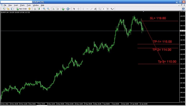 Click to Enlarge

Name: eur jpy 4 hour analysis 22-1-2013.JPG
Size: 86 KB