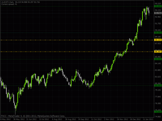 Click to Enlarge

Name: audjpy.gif
Size: 25 KB