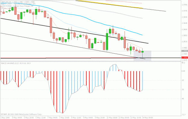 Click to Enlarge

Name: may14gbptrendline.gif
Size: 20 KB