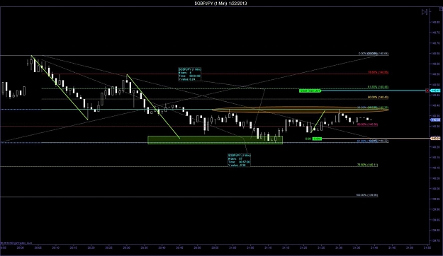 Click to Enlarge

Name: $GBPJPY (1 Min)  1_22_2013.jpg
Size: 100 KB