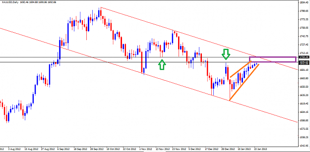 Click to Enlarge

Name: 23-Jan-Gold-Daily.png
Size: 28 KB