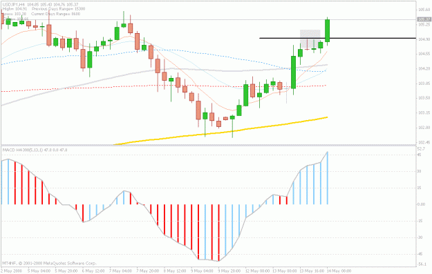 Click to Enlarge

Name: may14.yen.gif
Size: 18 KB