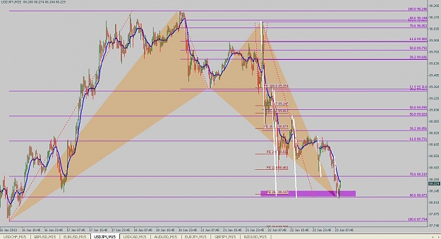 Click to Enlarge

Name: BAT-usdjpy-H1-20130123.jpg
Size: 119 KB