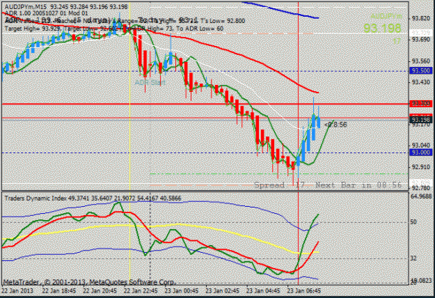 Click to Enlarge

Name: audjpy scalping m15 .gif
Size: 23 KB