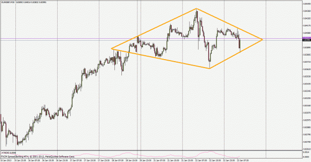 Click to Enlarge

Name: eurgbp130123.gif
Size: 26 KB