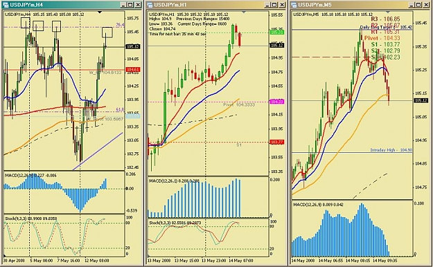Click to Enlarge

Name: usdjpy_14may08_1.JPG
Size: 114 KB