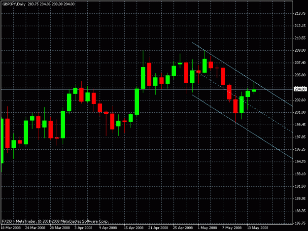 Click to Enlarge

Name: gbpjpy_bounce.gif
Size: 18 KB