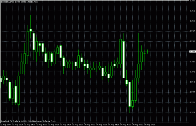 Click to Enlarge

Name: eur-gbp-m30.gif
Size: 23 KB