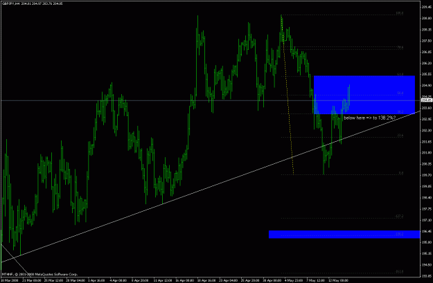 Click to Enlarge

Name: gbpjpy_080513_4h_question.gif
Size: 23 KB