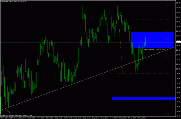 Click to Enlarge

Name: gbpjpy_080513_4h_question.gif
Size: 23 KB