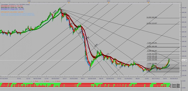 Click to Enlarge

Name: gpbjpy daily1.jpg
Size: 142 KB