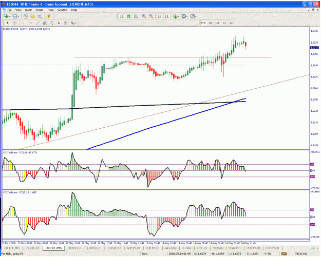 Click to Enlarge

Name: eurchf2.gif
Size: 45 KB
