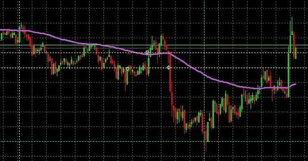 Click to Enlarge

Name: EURUSD 5-14-2008.jpg
Size: 55 KB