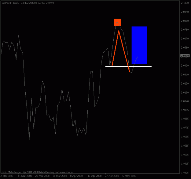 Click to Enlarge

Name: gbpchf_daily.gif
Size: 9 KB