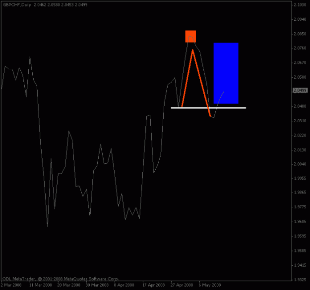 Click to Enlarge

Name: gbpchf_daily.gif
Size: 9 KB