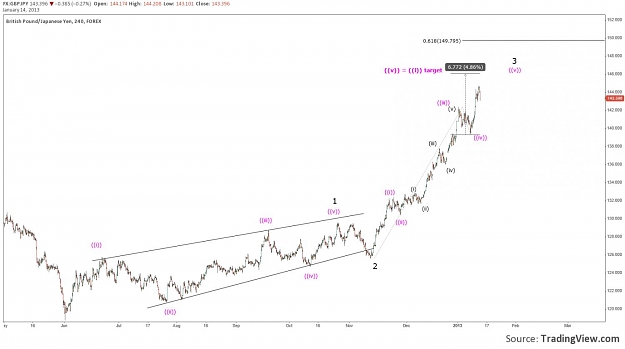 Click to Enlarge

Name: gbp jpy 4hr 14 01 13.jpg
Size: 67 KB